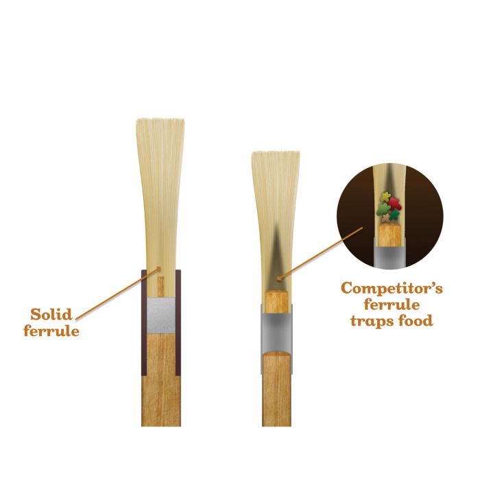 Solid-Ferrule Pastry Basting Brush