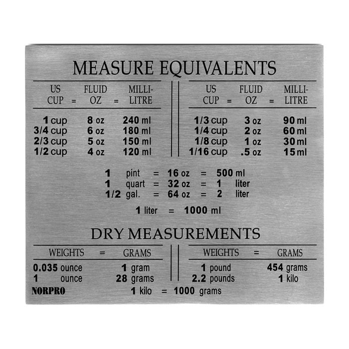 Measure Equivalent Magnet
